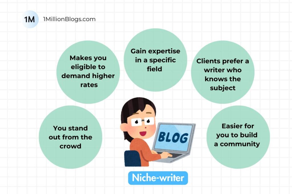 5 reason to select your niche in content writing