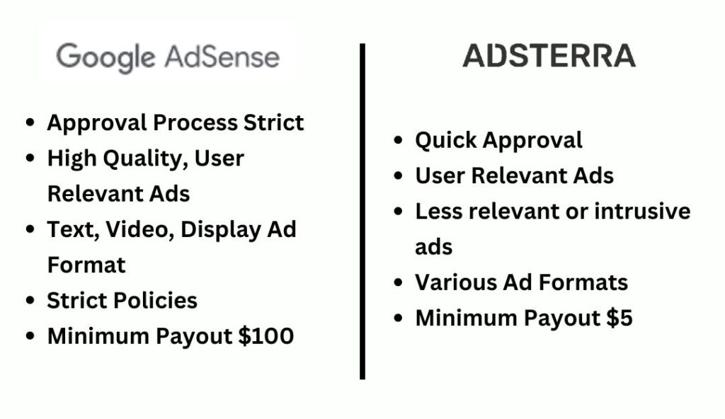 Adsterra vs Google Adsense